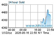 24 hour Gold