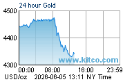 24 hour Gold